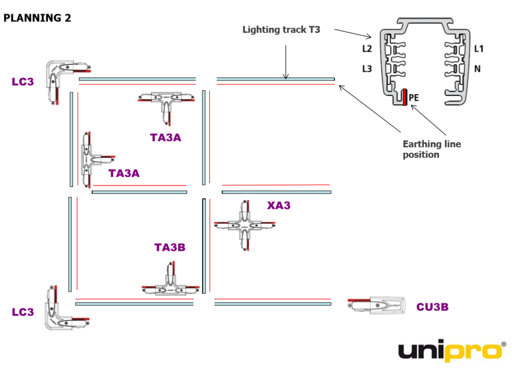 Unipro Product specifications planning 1