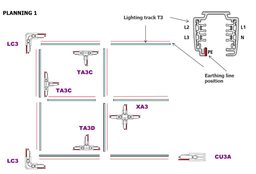 Unipro Product specifications planning 1